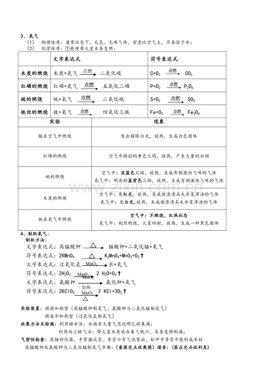 初中人教版化学上册1-4单元知识点总结.doc_第2页