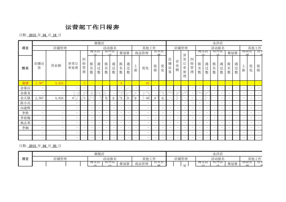 工作日报表(运营部).xls_第1页