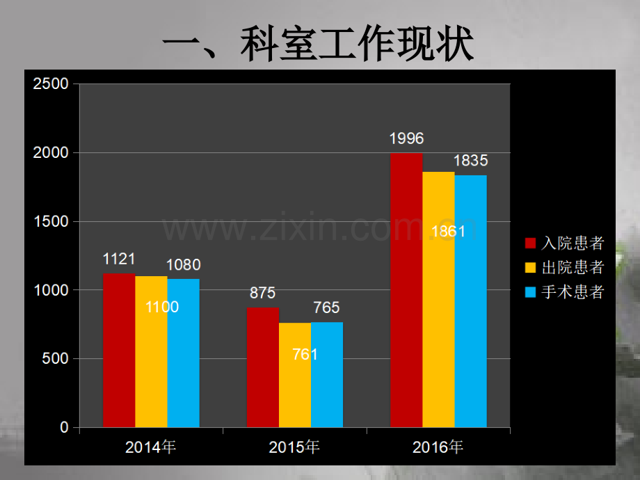 五官科工作总结-PPT.ppt_第3页