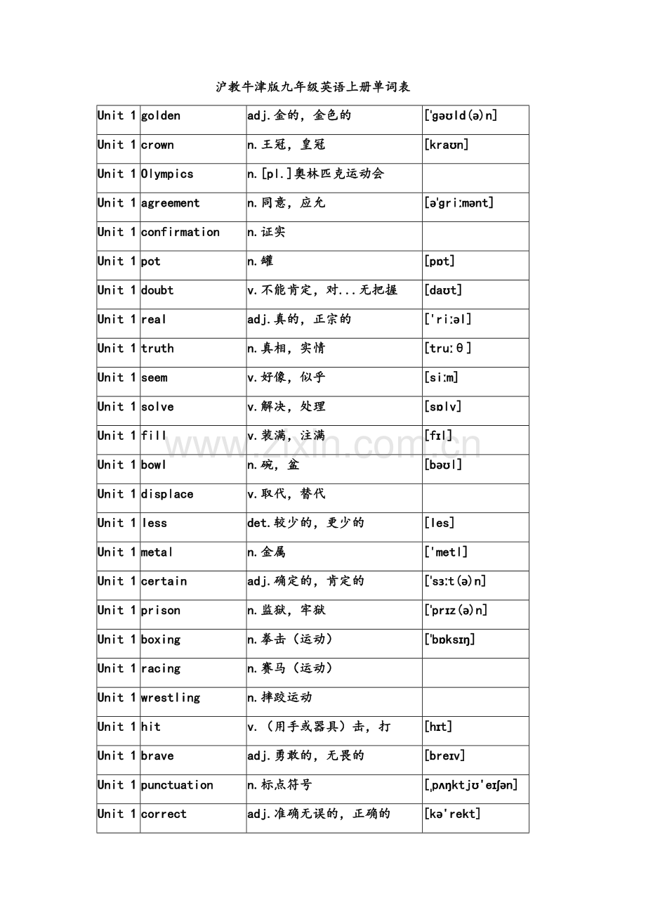 沪教牛津版九年级英语上册单词表.doc_第1页