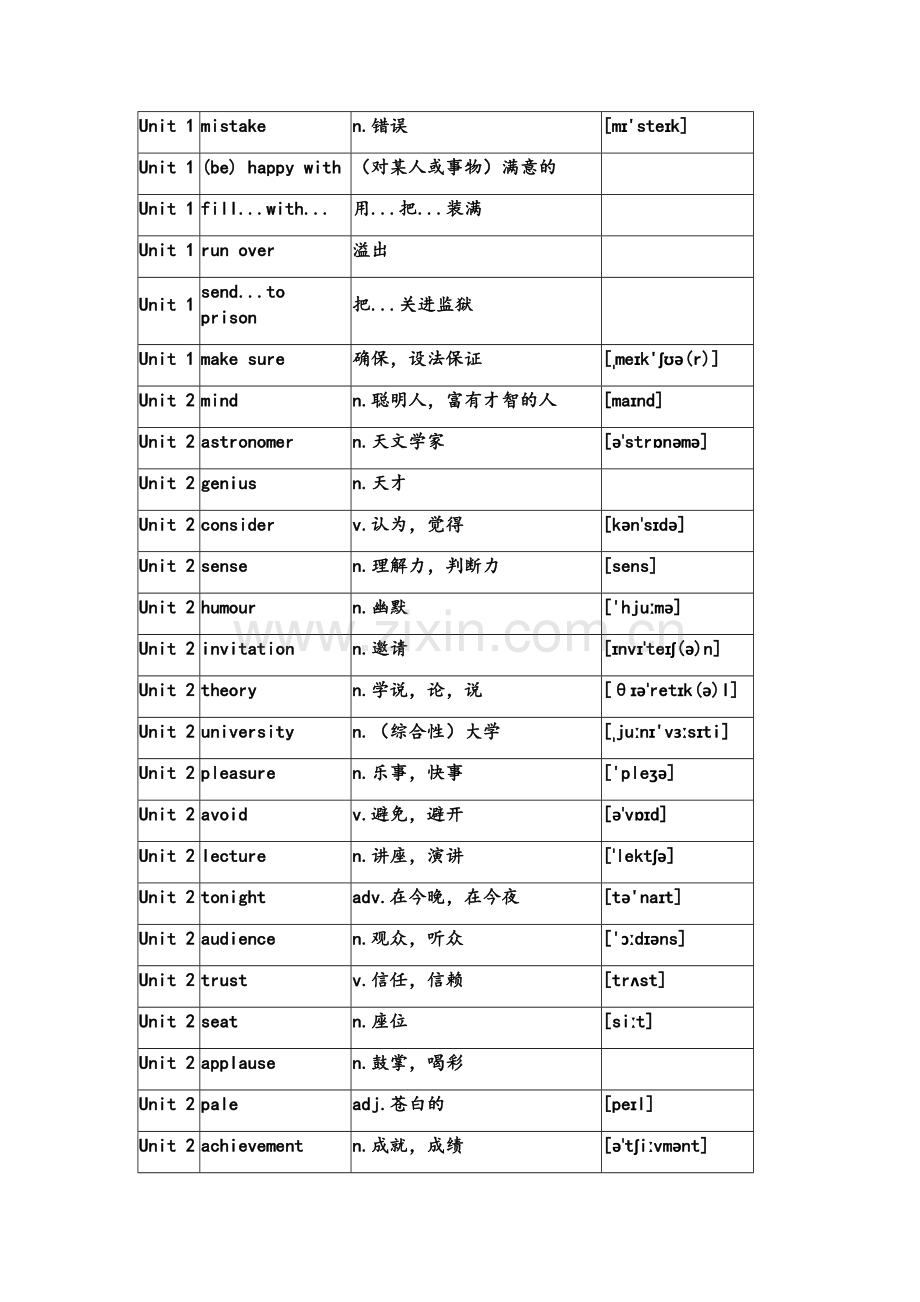 沪教牛津版九年级英语上册单词表.doc_第2页