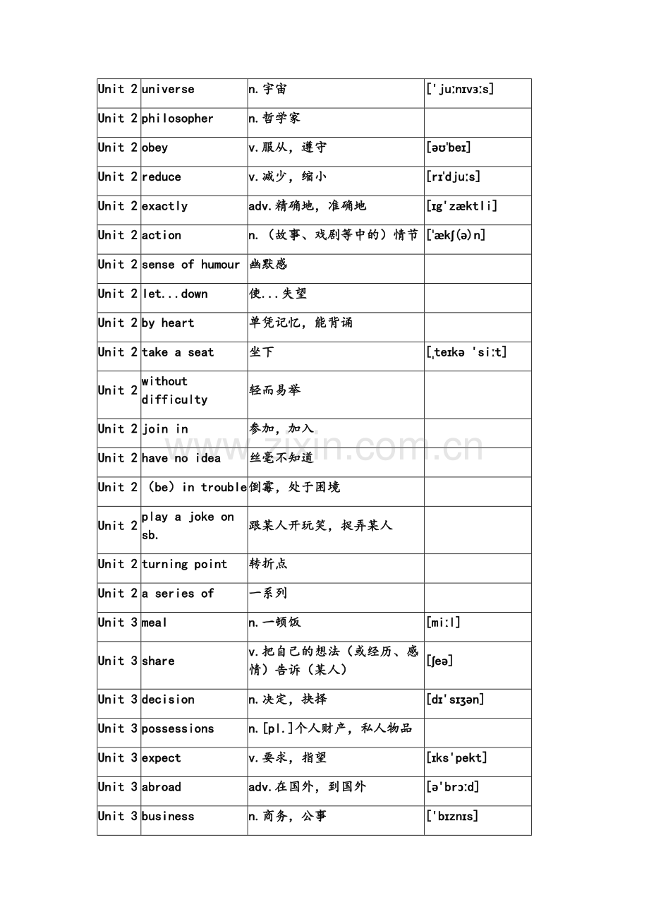 沪教牛津版九年级英语上册单词表.doc_第3页