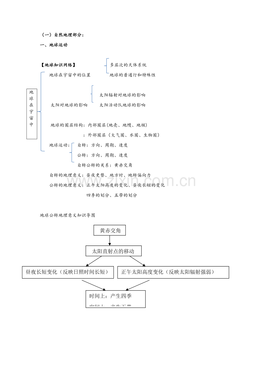 地理知识框架.doc_第1页