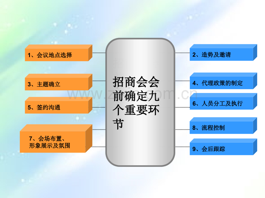 招商会议流程ppt.ppt_第2页