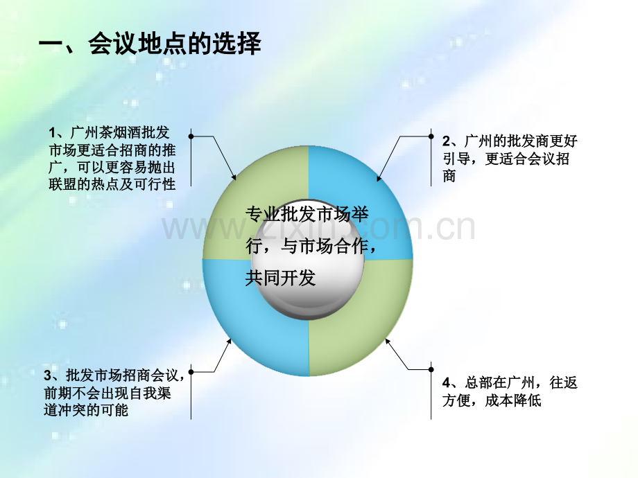 招商会议流程ppt.ppt_第3页