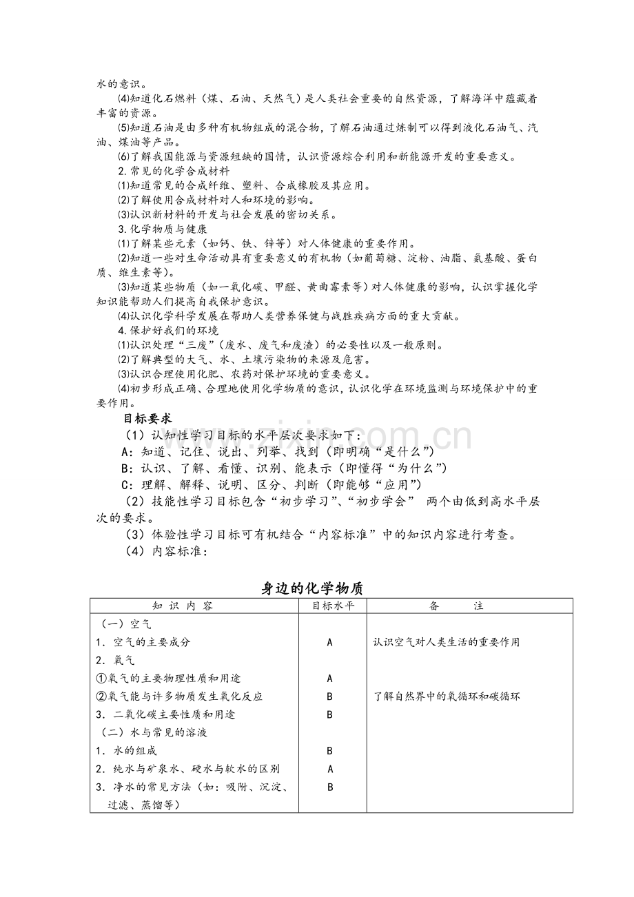 化学中考考试大纲.doc_第3页