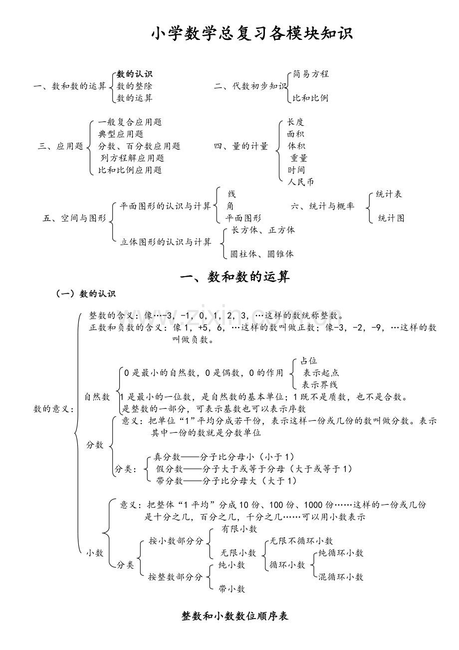 北师大版小学数学总复习知识点.doc_第1页