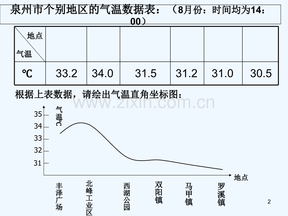 为什么市区气温比郊区高-PPT课件.ppt_第2页