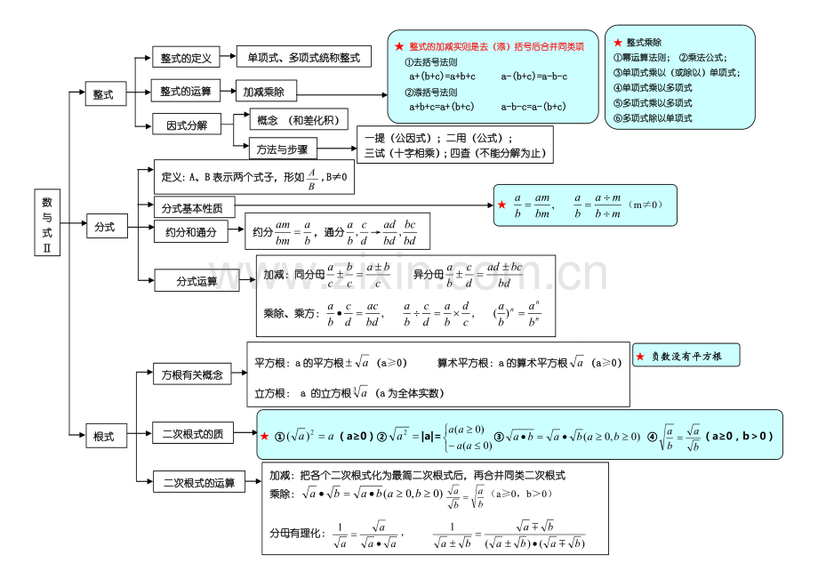 初中数学知识结构单元详解.doc_第2页