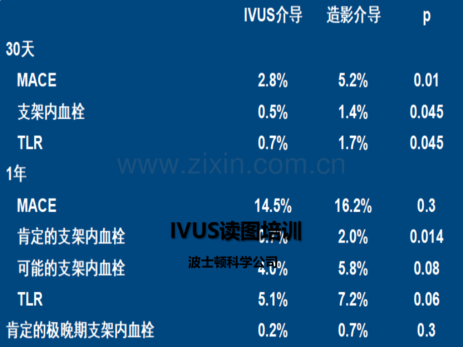 血管内超声图像识图培训(波士顿科学技术)-PPT.ppt_第1页