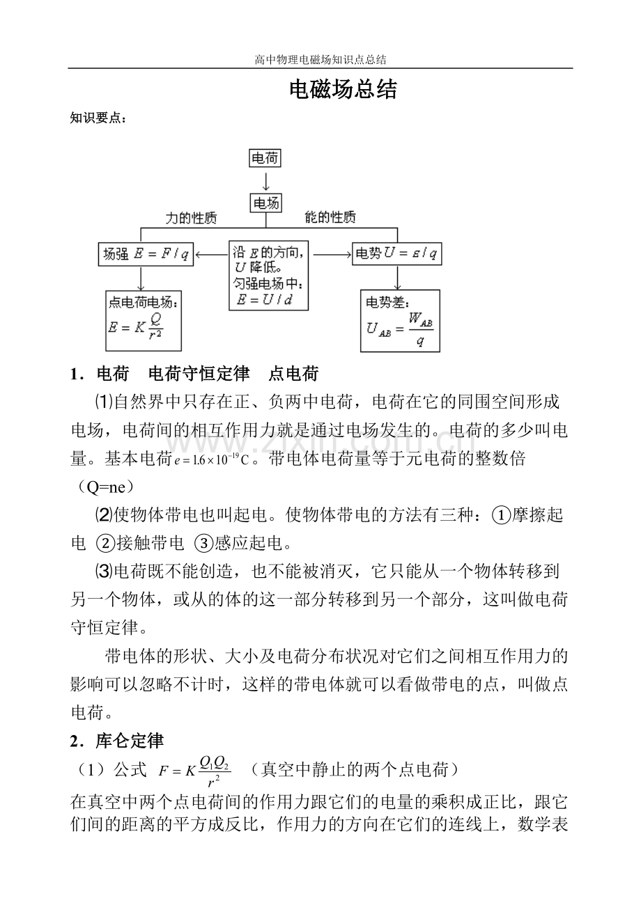 高二物理电场磁场总结.pdf_第1页