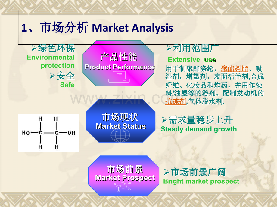 年产20万吨乙二醇-精选.ppt_第3页