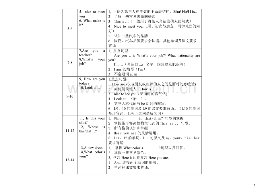 新概念第一册语法对每一课重点都进行总结.doc.pdf_第2页