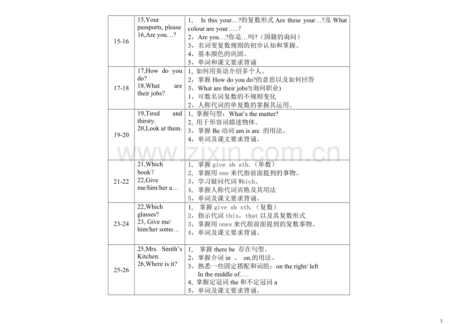 新概念第一册语法对每一课重点都进行总结.doc.pdf_第3页