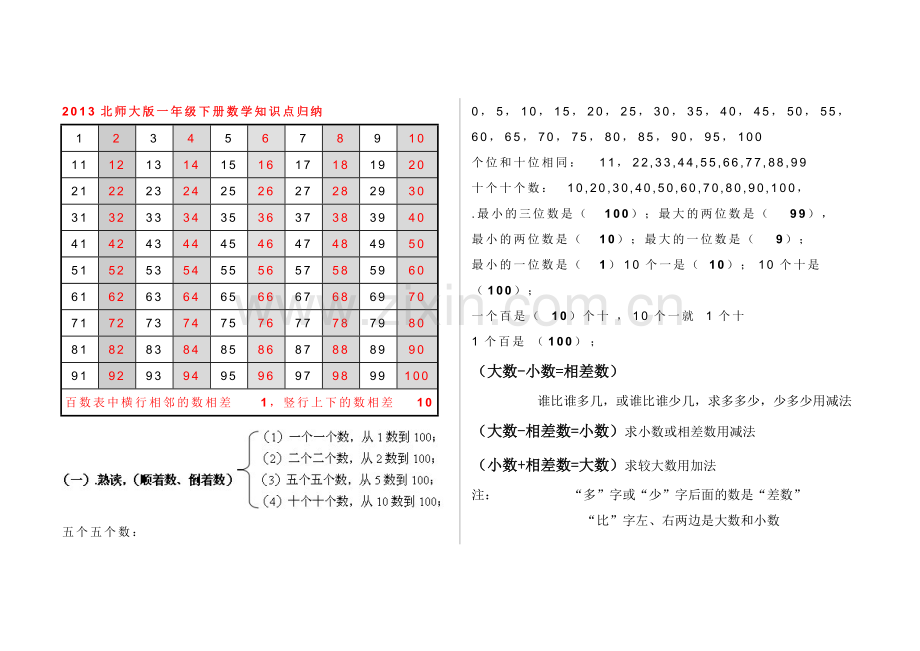 北师大一年级数学下册知识点归纳1.pdf_第1页