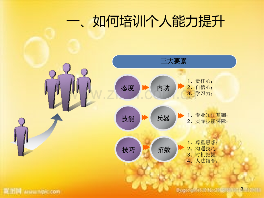 保洁公司保洁员技能培训.ppt_第3页