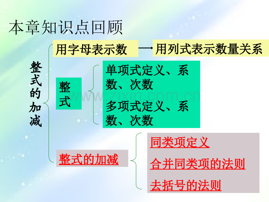 整式的加减单元复习-PPT.ppt_第2页