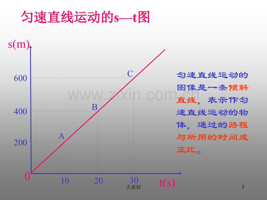 初二物理速度图像专项.ppt_第3页