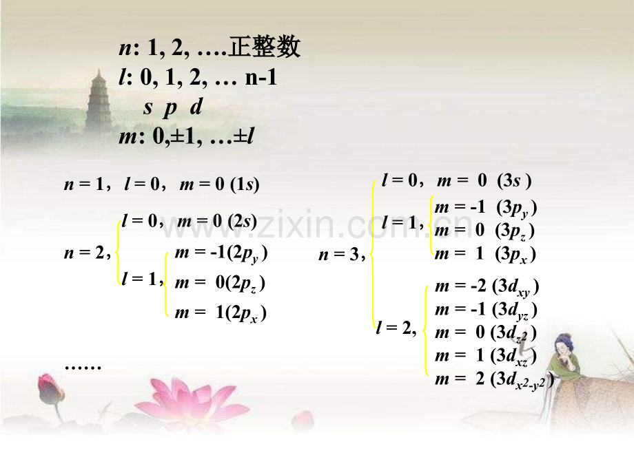 大一工科基础化学总复习-PPT.ppt_第3页