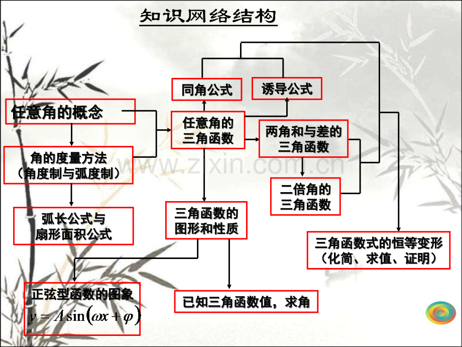 高中数学必修4课件全册(人教A版)PPT.ppt_第2页