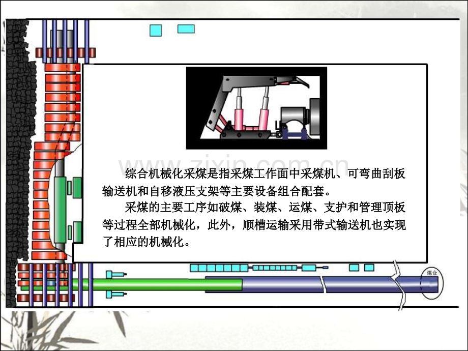 煤矿综采工作面中的设备简介ppt课件.ppt_第2页