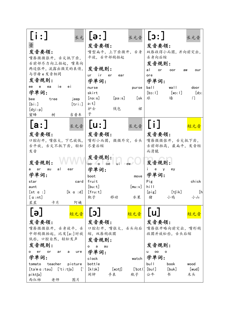 英语音标卡片.doc_第1页