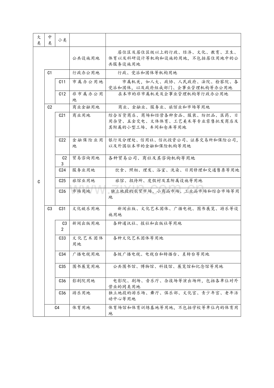 城市规划用地分类和代码一览表.doc_第2页