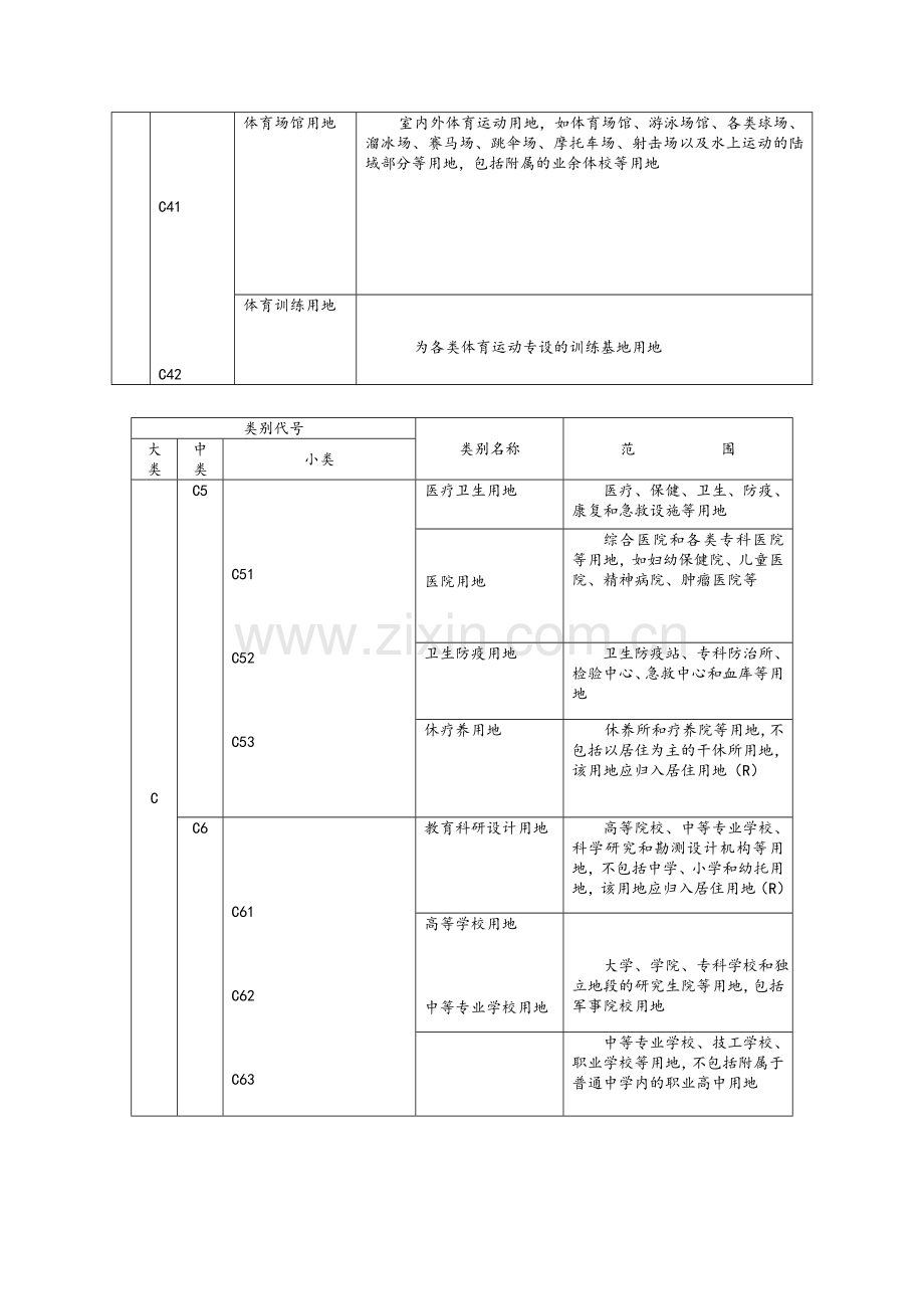 城市规划用地分类和代码一览表.doc_第3页