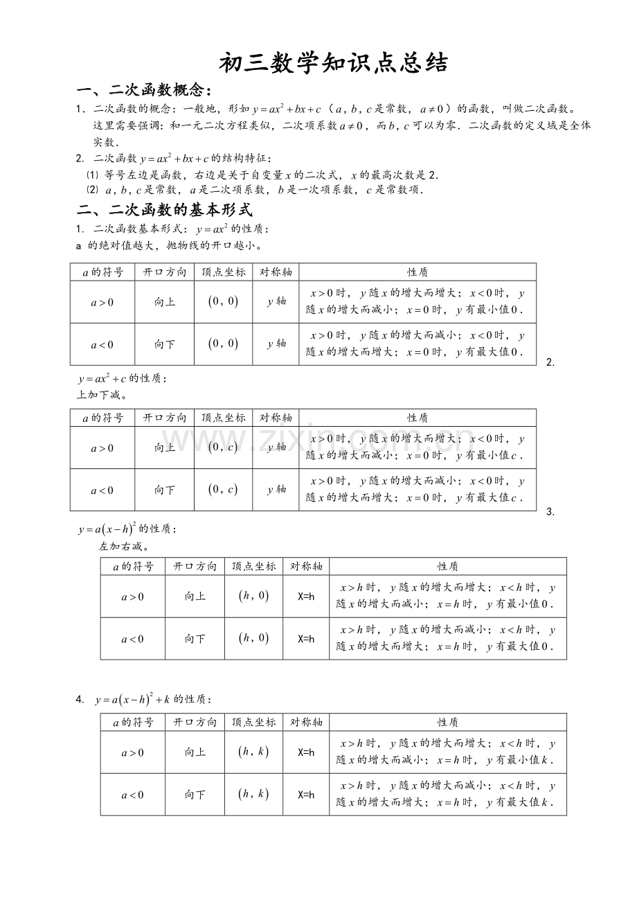 沪科版初三数学知识点总结.doc_第1页