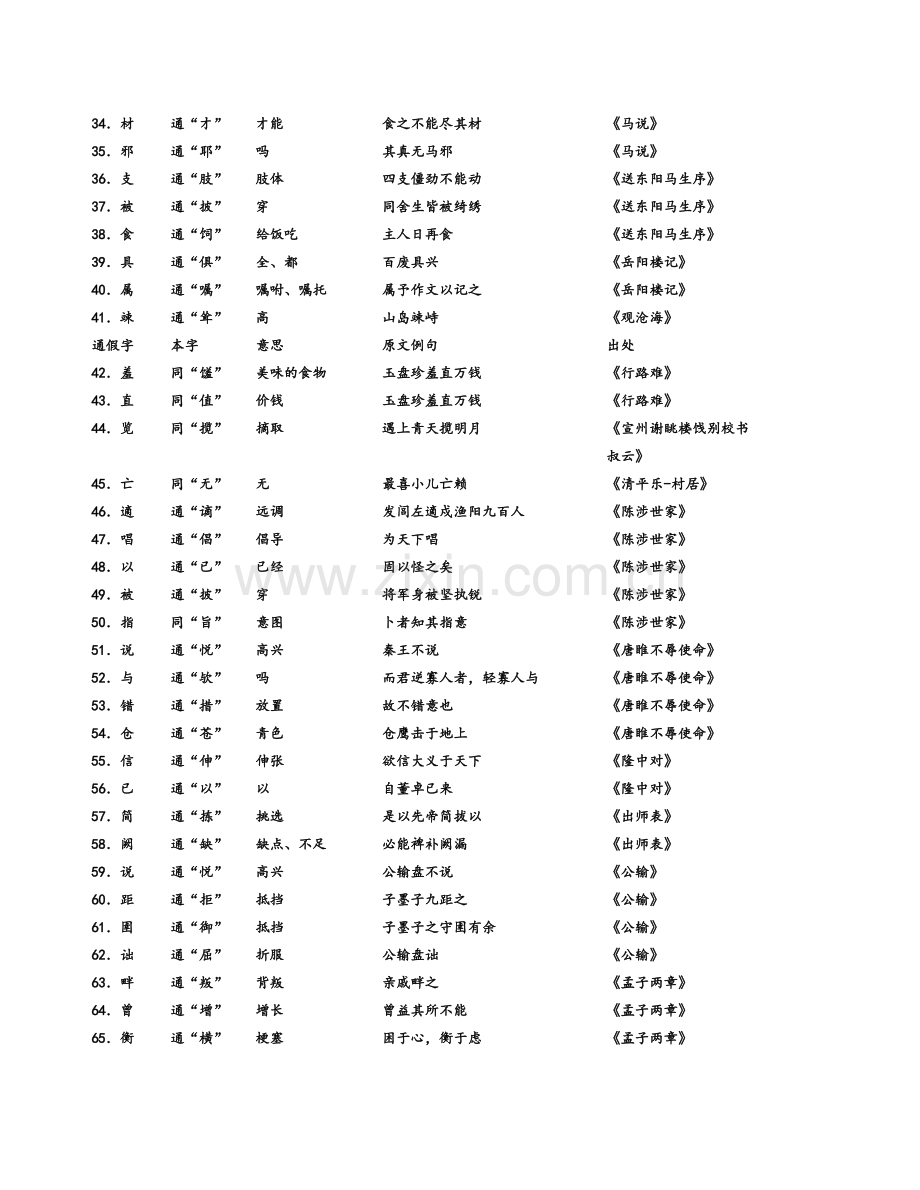 初中语文通假字大全(人教版).doc_第2页