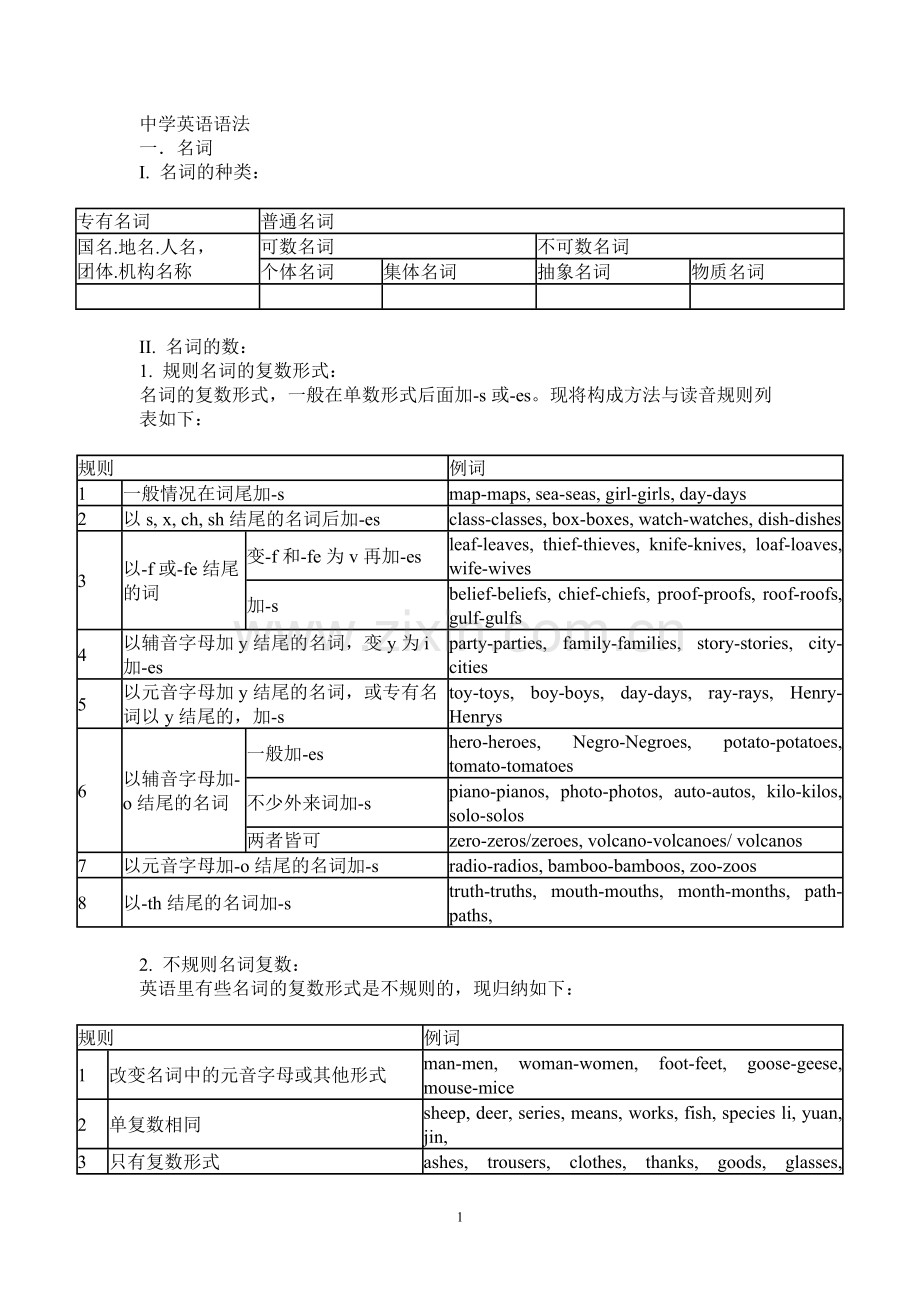 仁爱版初中英语语法大全.pdf_第1页