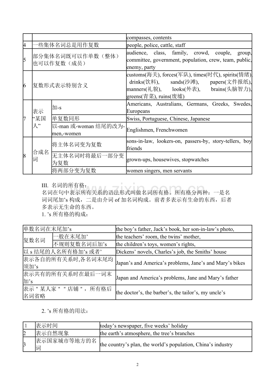 仁爱版初中英语语法大全.pdf_第2页