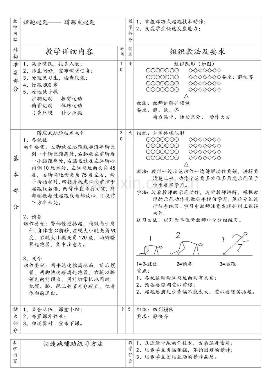 初中体育课田径教案.doc_第1页