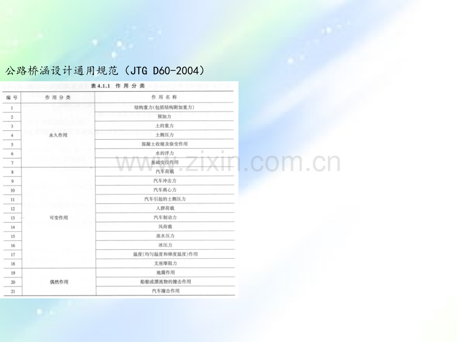 桥梁工程六大类临时结构计算知识ppt.ppt_第2页