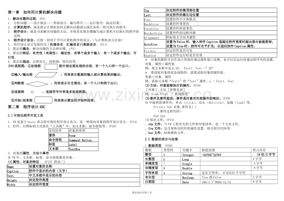 2019高中信息技术学业水平算法与程序设计复习知识点.pdf_第1页