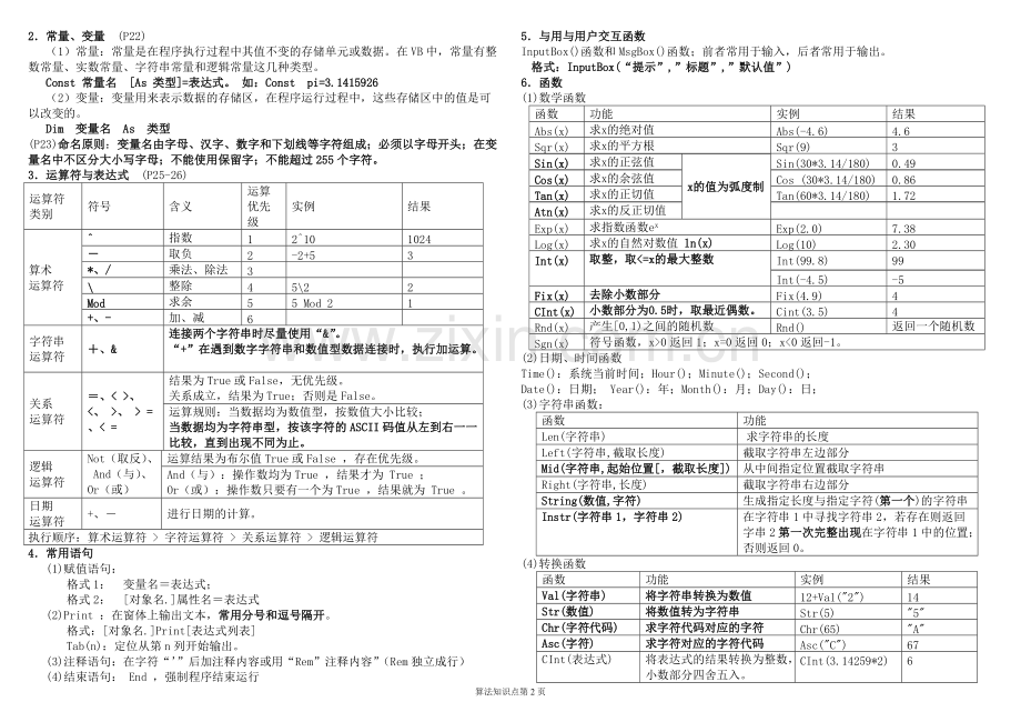 2019高中信息技术学业水平算法与程序设计复习知识点.pdf_第2页