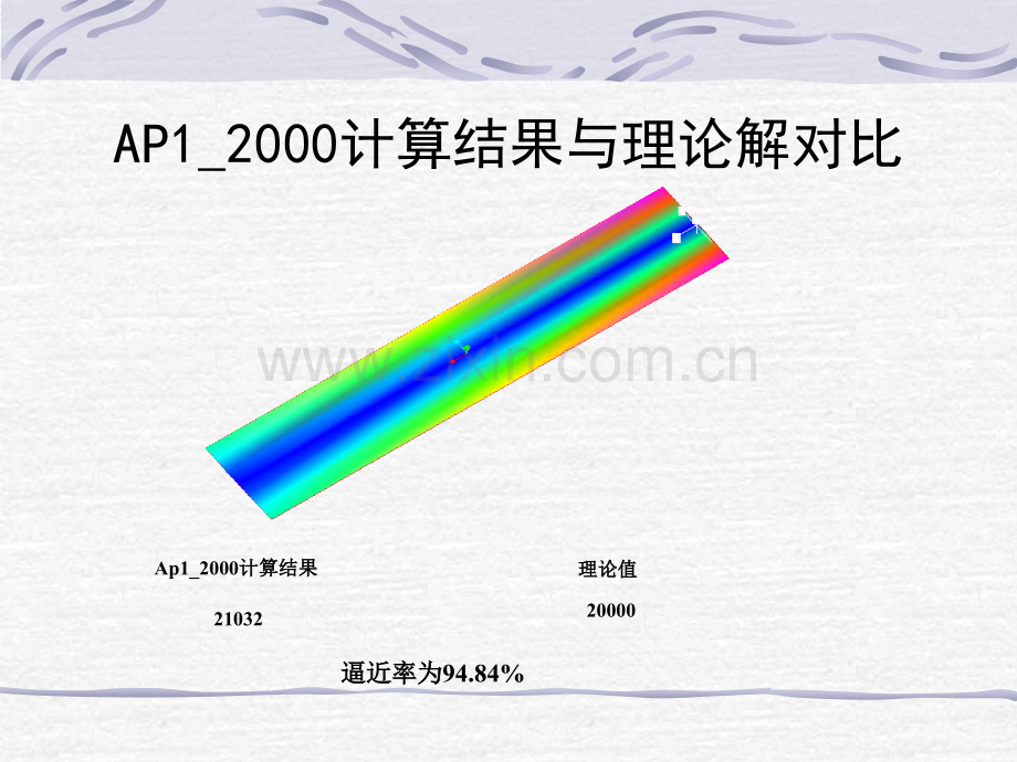 ABAQUS有限元分析实例详解3.ppt_第3页