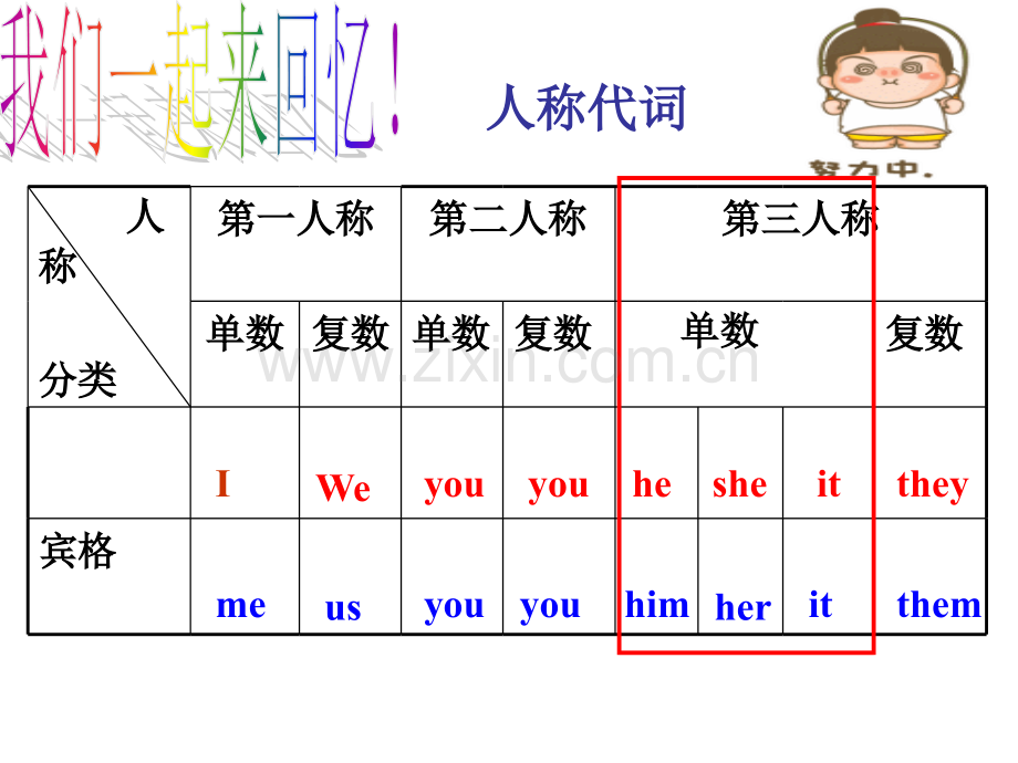 第三人称单数.ppt_第3页