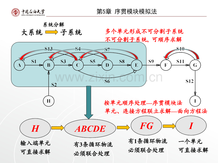 第5章序贯模块模拟法N.ppt_第3页