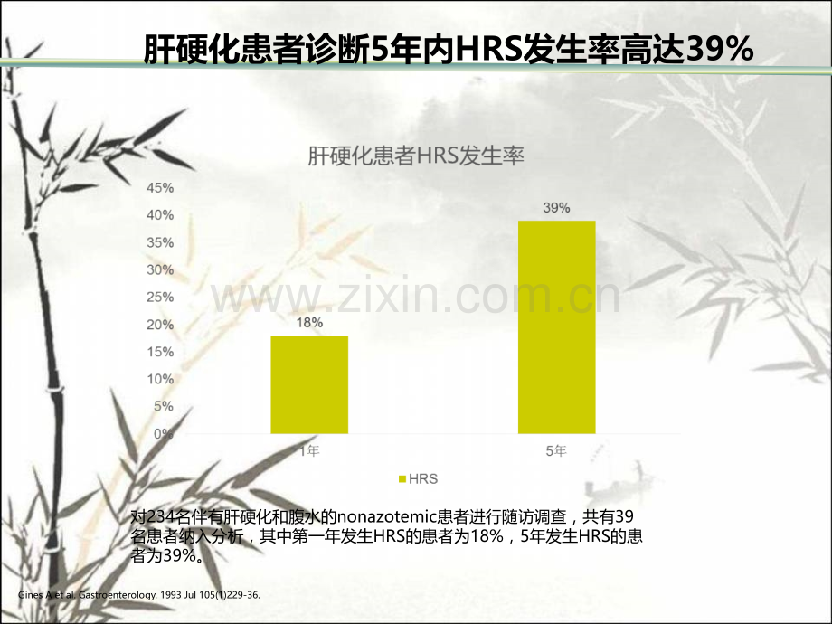 肝肾综合征--中国腹水指南解读-PPT.ppt_第3页