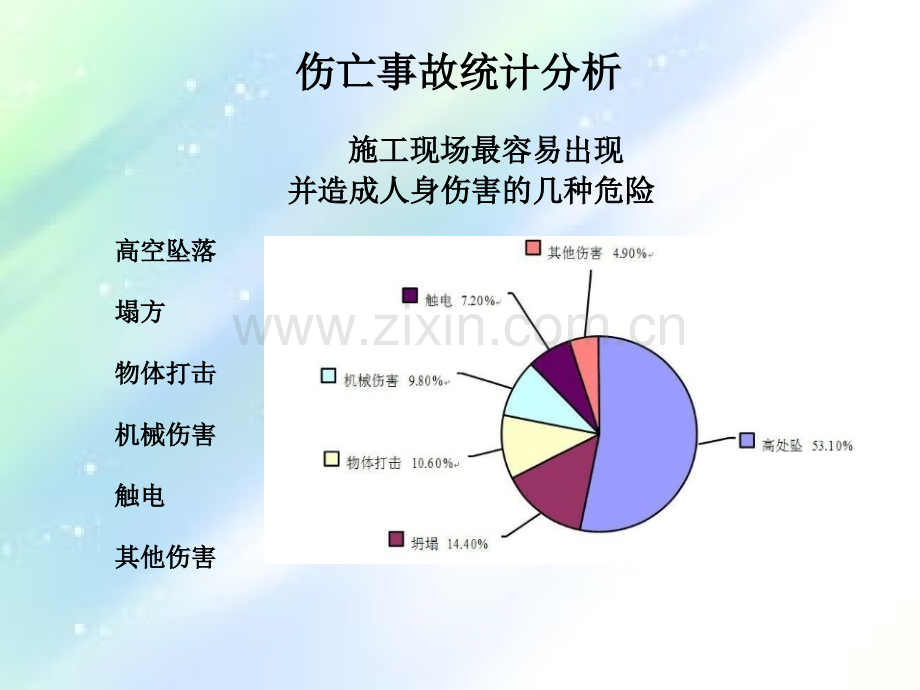 建筑现场施工安全事故分析经验分享ppt.ppt_第3页