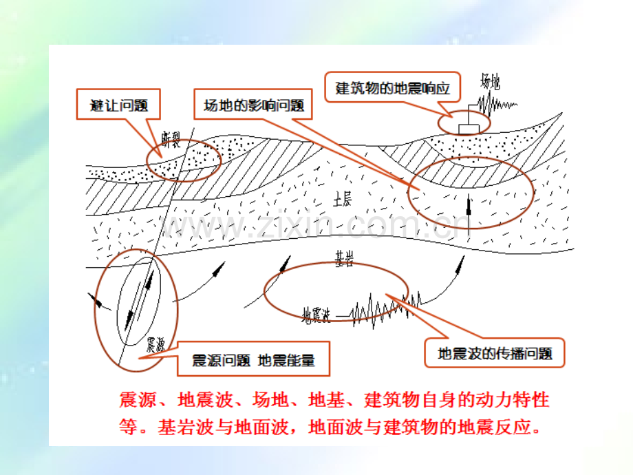 施工图审查要点及注意事项ppt.ppt_第3页