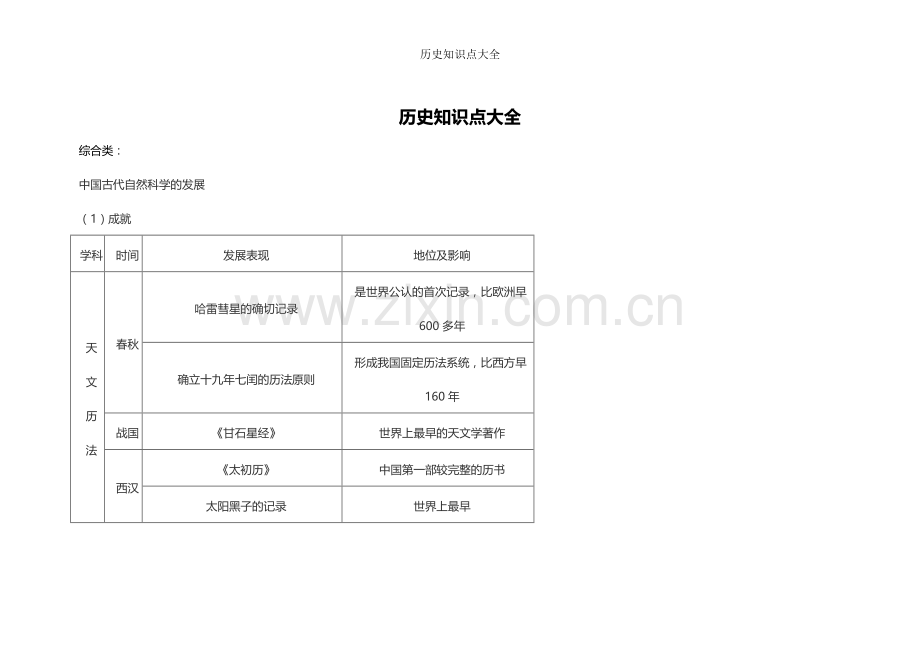 历史知识点大全.doc_第1页