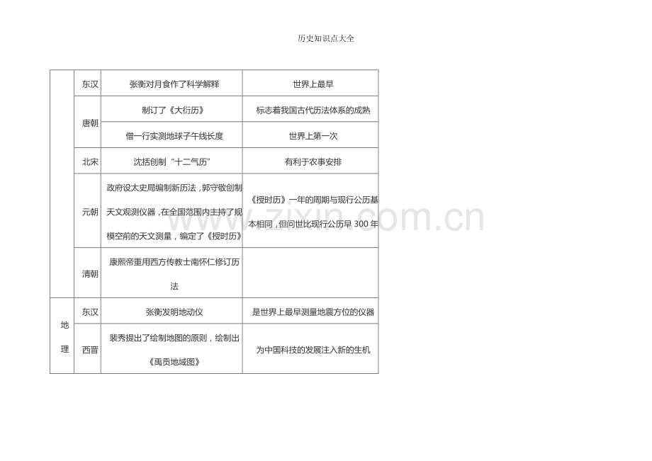 历史知识点大全.doc_第2页