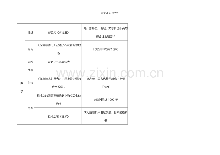 历史知识点大全.doc_第3页