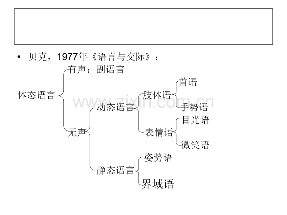 课堂教学中的体态语言技能.ppt_第3页