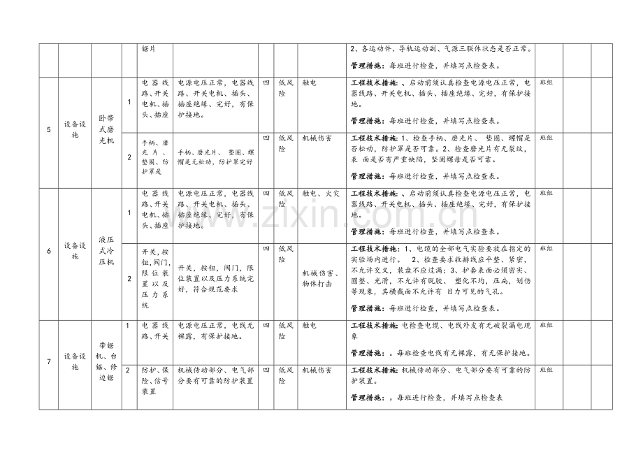 木器家具行业设备设施风险分级管控清单.doc_第3页