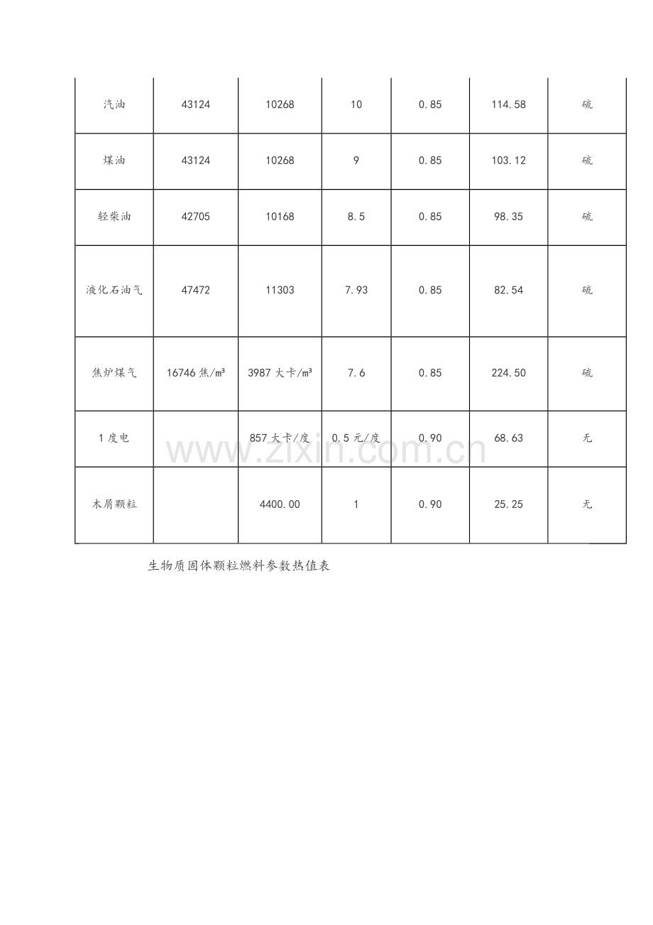 生物质颗粒燃料.doc_第3页