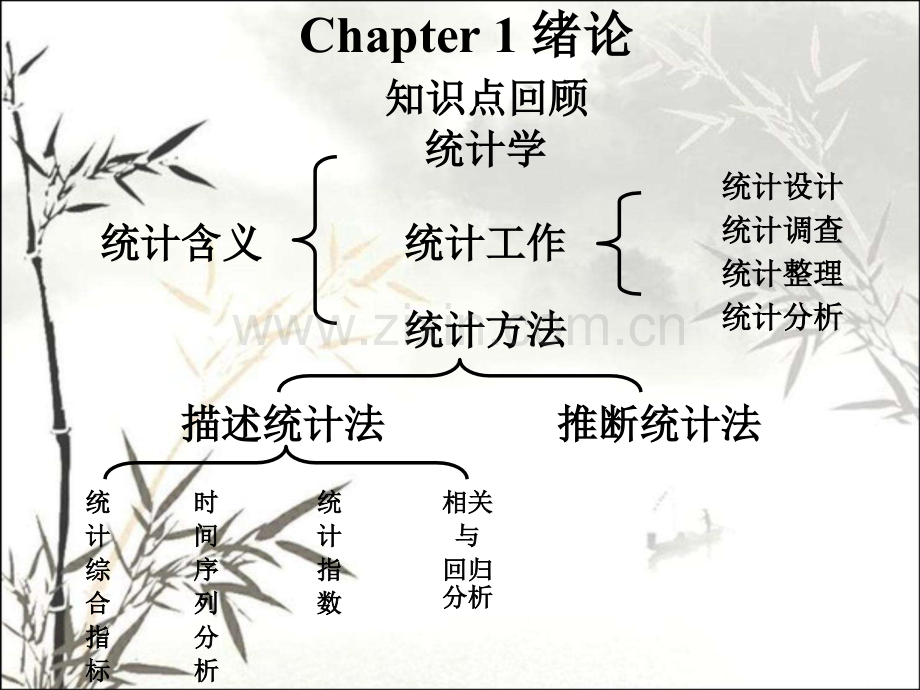 统计学复习公式和知识点整理ppt课件.ppt_第1页