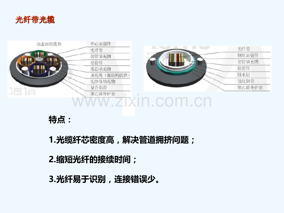 带状光缆介绍-PPT.ppt_第2页